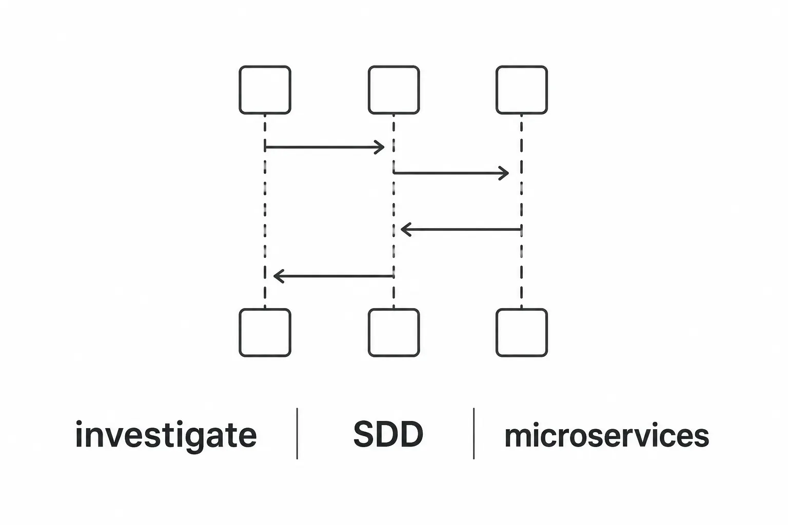 https://hackernoon.imgix.net/images/Vw1TKBpUQOcGBXTB4BrDUxQca4y2-06k38ry.png