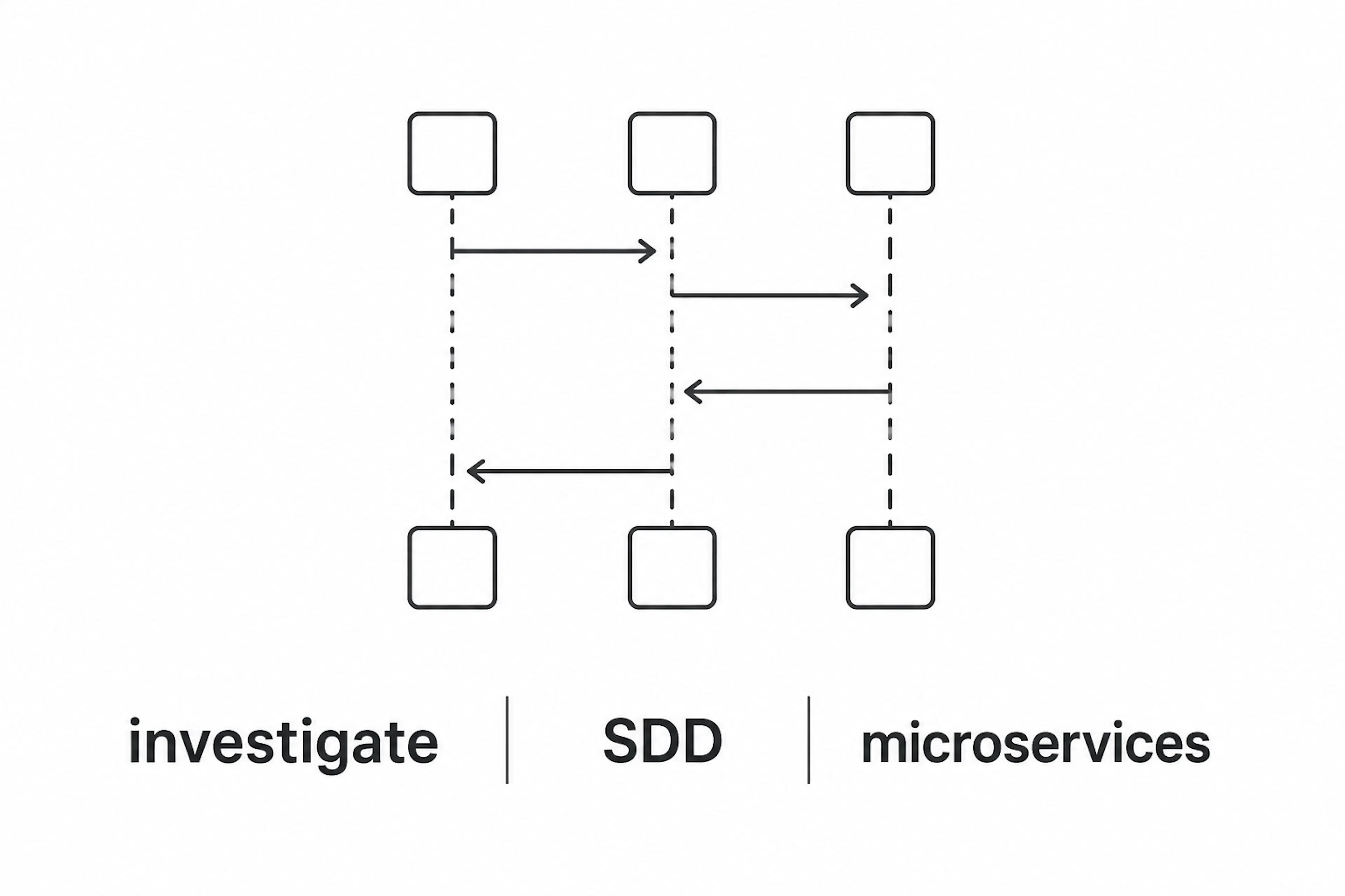 featured image - Why SDD Breaks Down in Microservices—Part 3: Distributed Systems Need Distributed Context