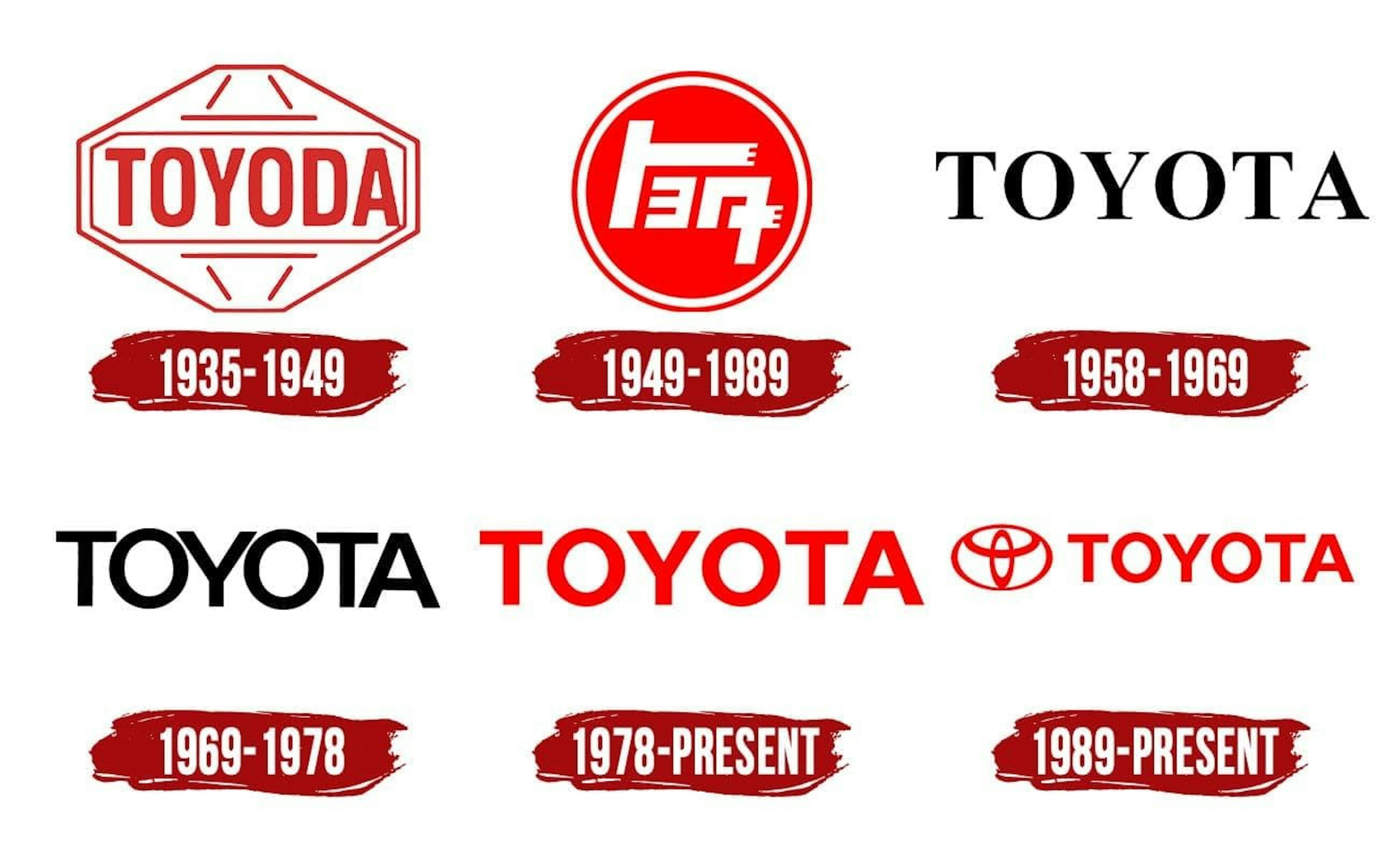 Evolution of Toyota logo