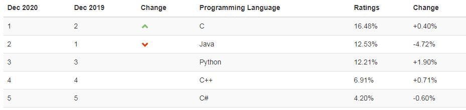 Reinventing the Python Logo: Interview with a UI Designer | HackerNoon