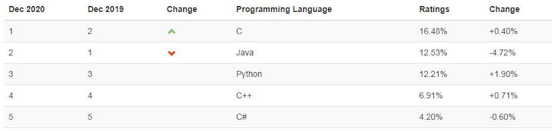 Reinventing the Python Logo: Interview with a UI Designer | HackerNoon