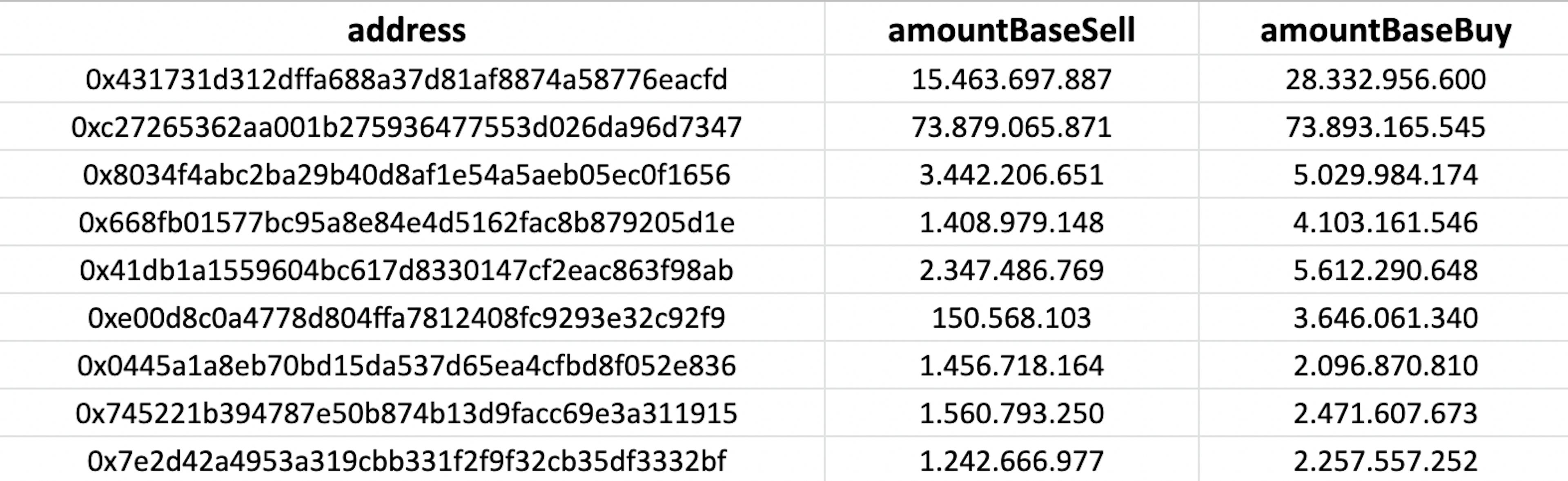 (Synthetic data by TokFlow AI)