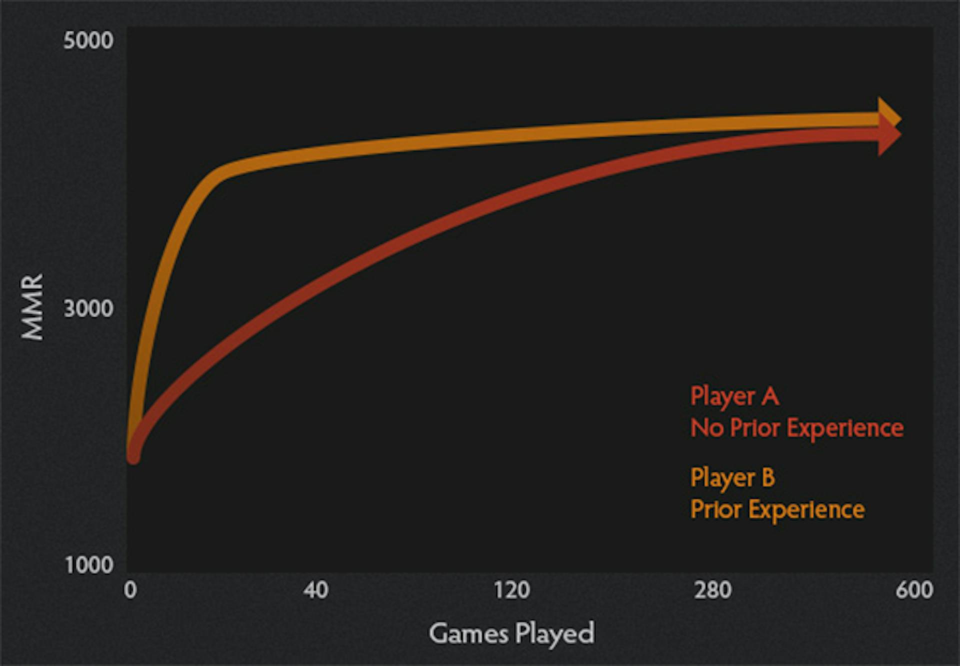 OpenDota