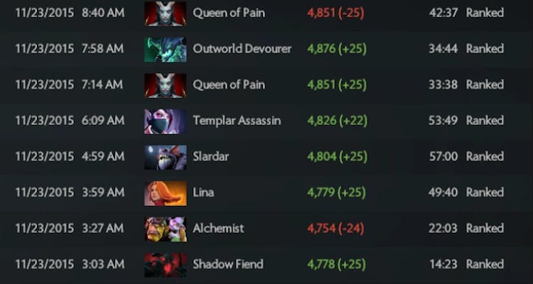 What is the Dota 2 Ranking System and How Does it Work? | HackerNoon