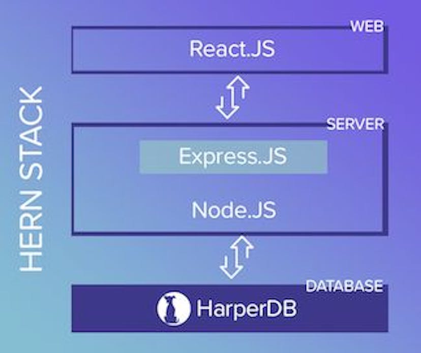 /along-came-hern-stack-v8u33u0 feature image