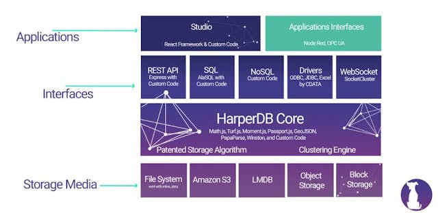 /brief-history-of-how-we-develop-harperdb-pb3z33qr feature image