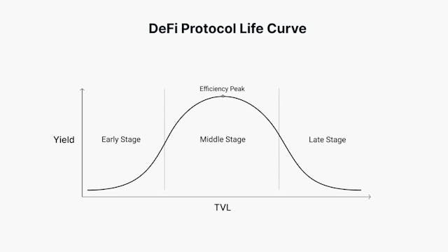 /making-the-defi-protocol-life-curve-work-for-you feature image
