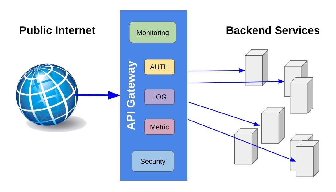 featured image - The Anatomy of an API Gateway in Golang