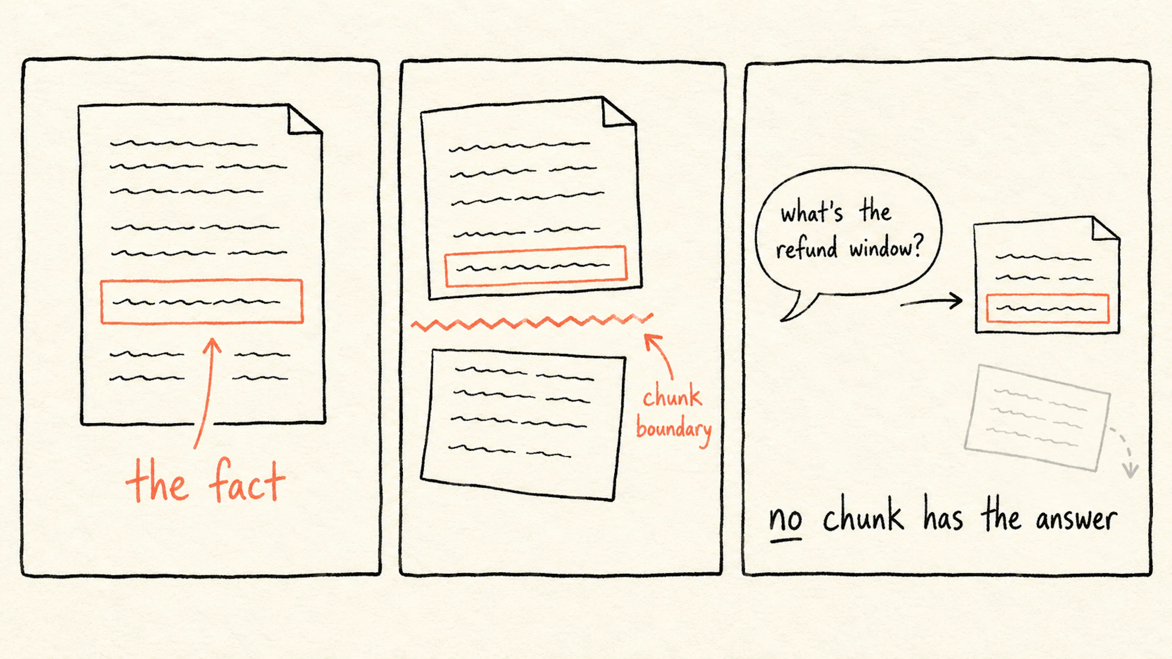 featured image - What Two Years of Research Have Taught Us About Chunking for RAG