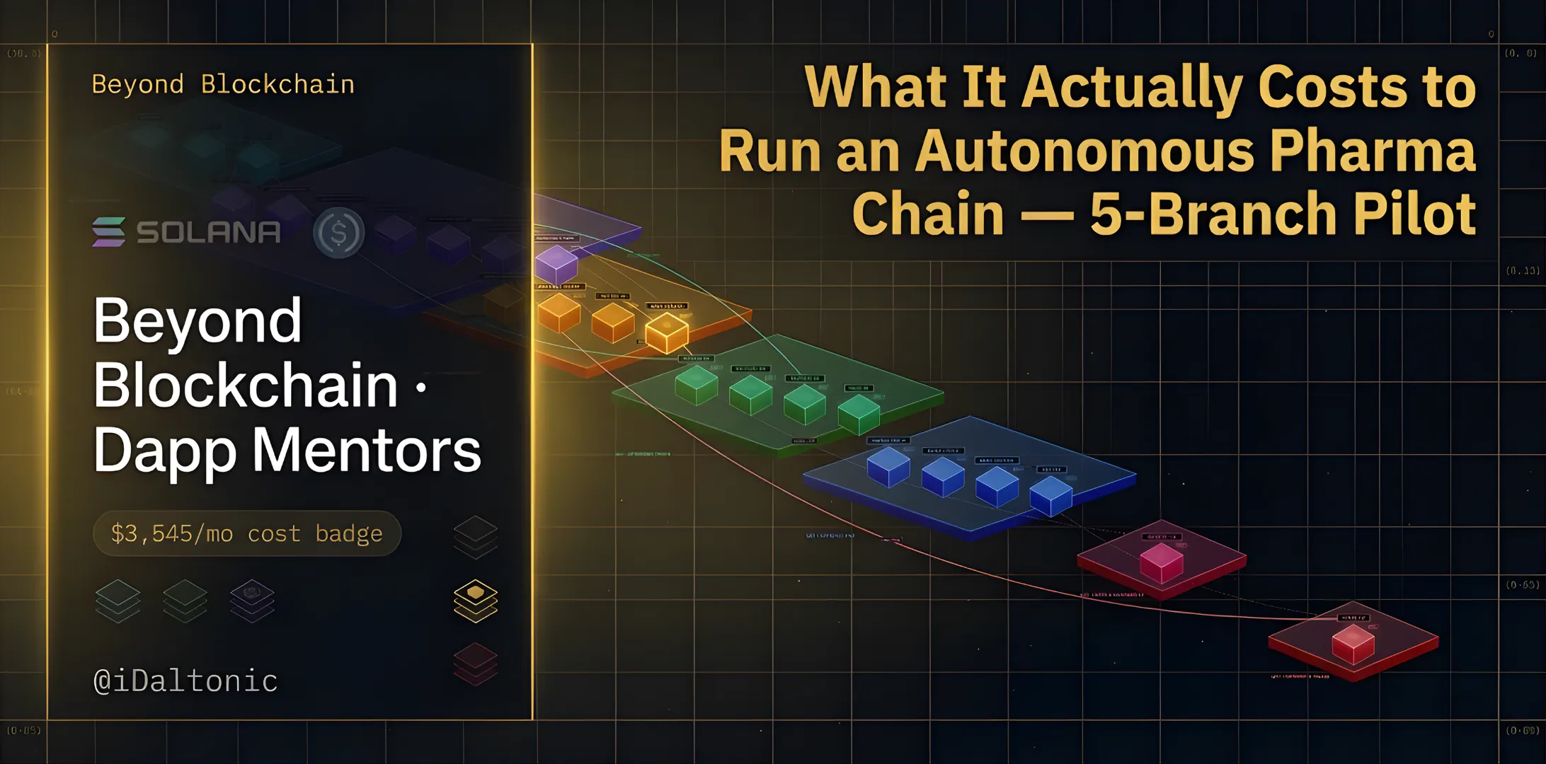 What It Costs to Run an Autonomous Pharmaceutical Chain on a 5-Branch Pilot?