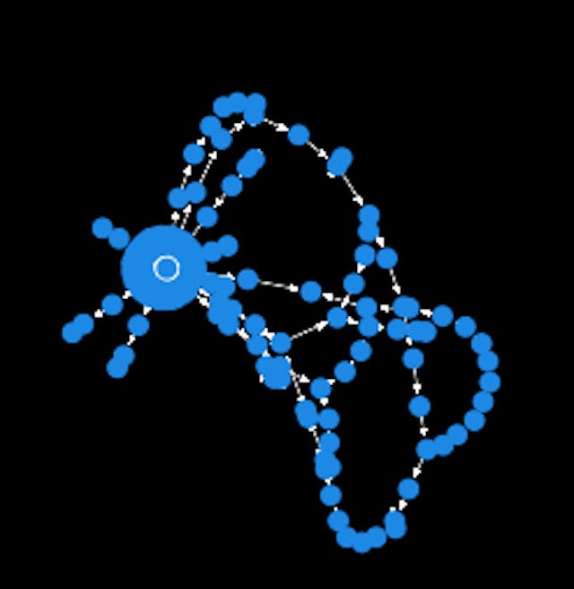 Figure 32: Ethereum Prio-graph 2 (Block 20500429) | Source