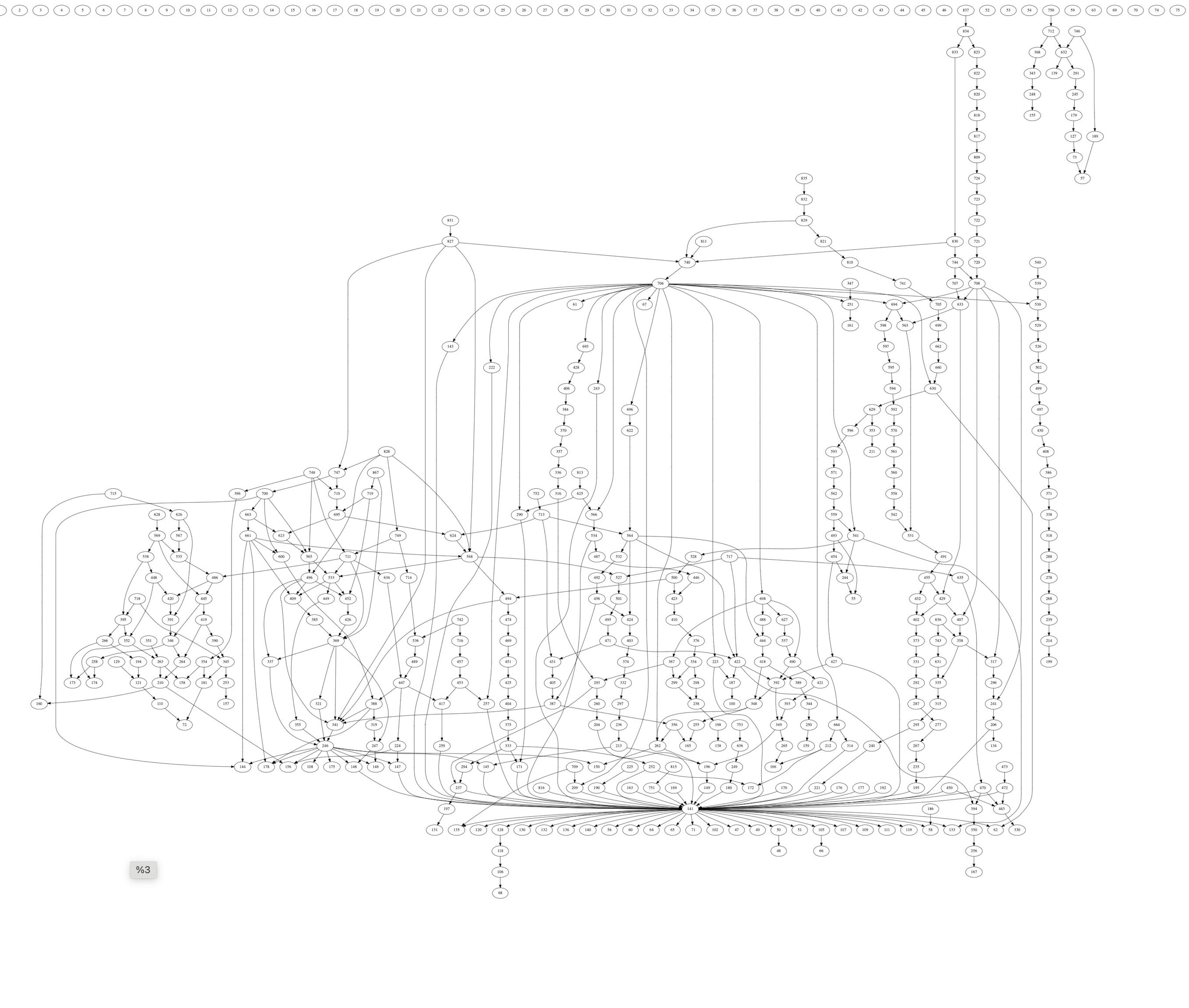 Figure 28: Solana Prio-graph 2 | Source