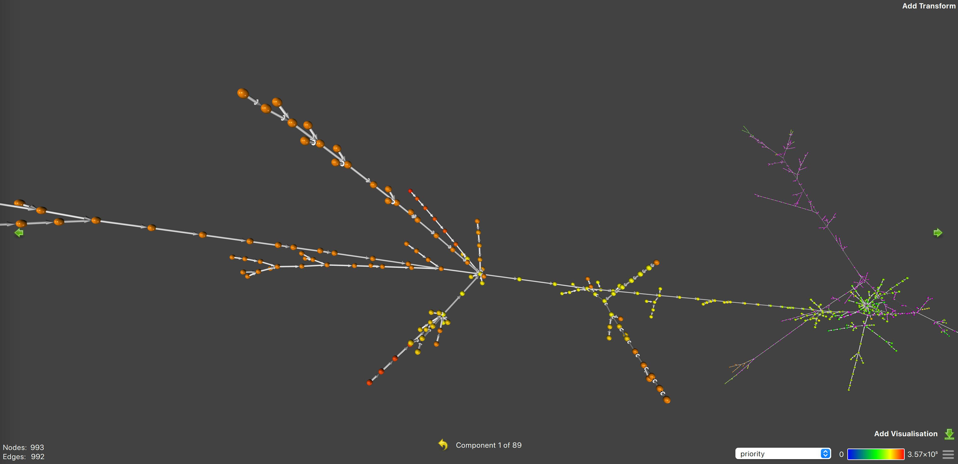 Figure 27: Close-up of prio-graph 1 | Source