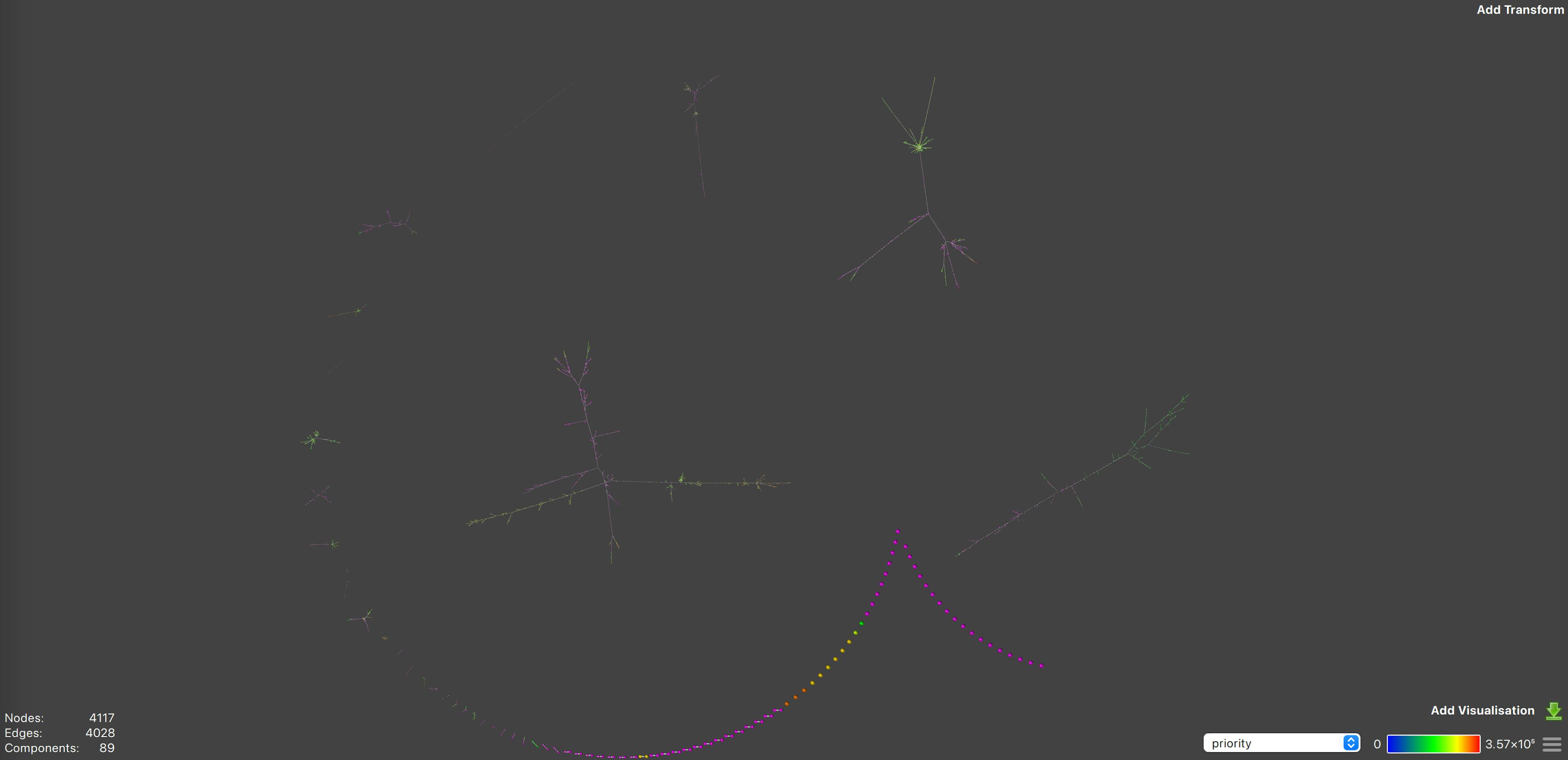 Figure 26: Prio Graph 1 | Source