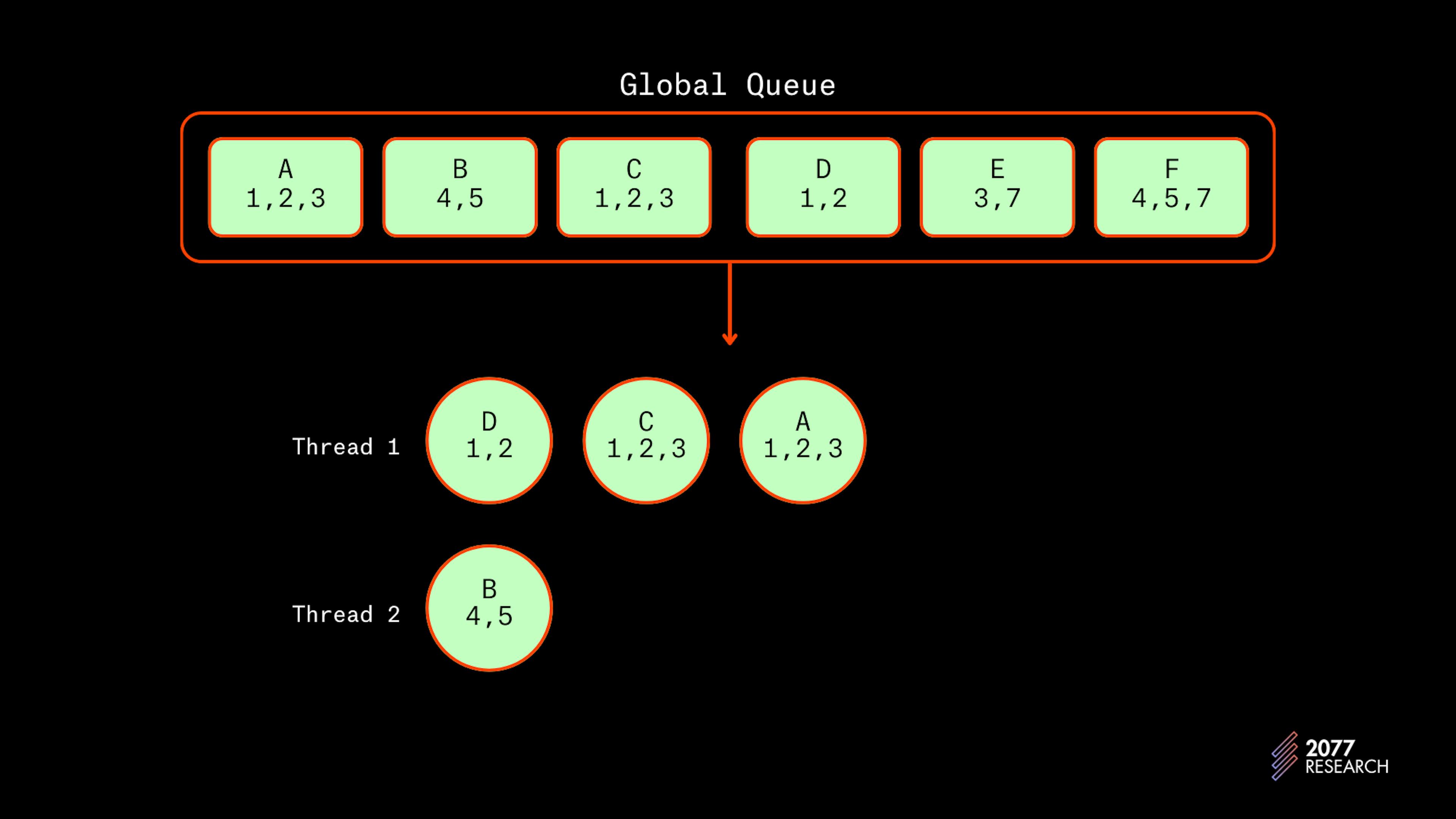 Figure 17: At T2