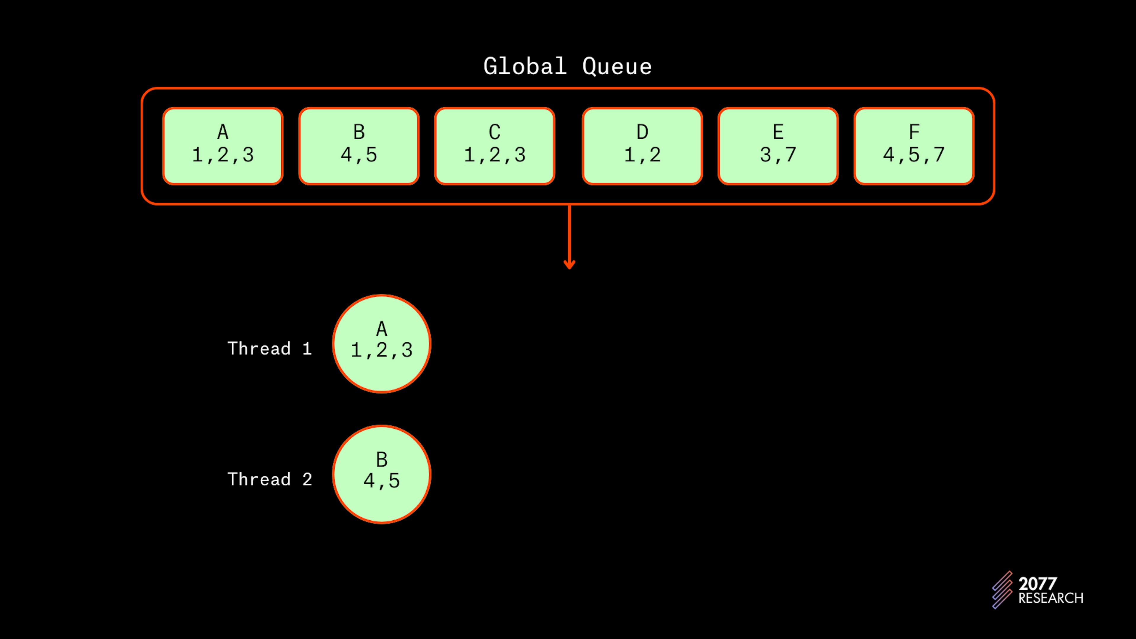 Figure 16: At T1