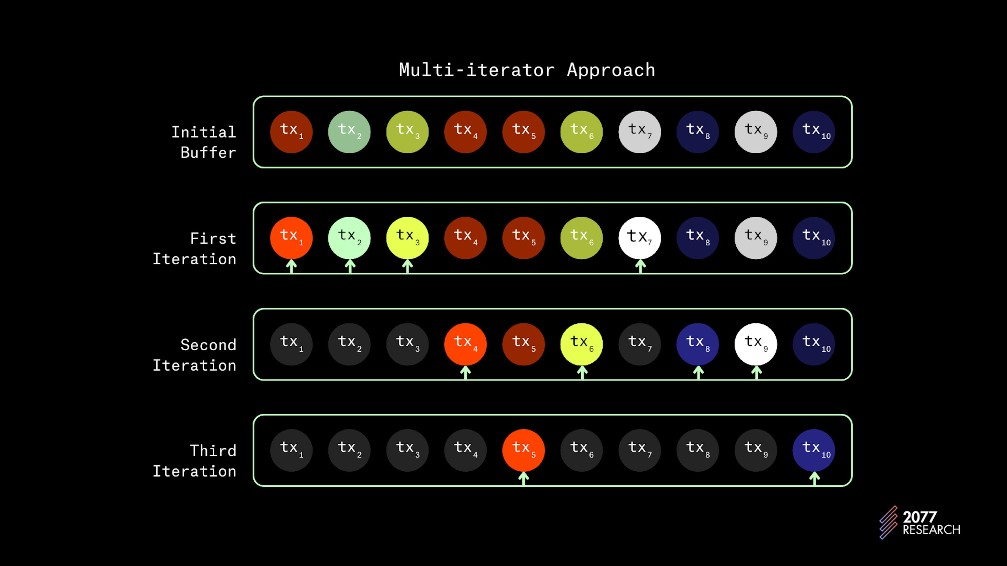 Figure 13: TLMI Scheduling | Source