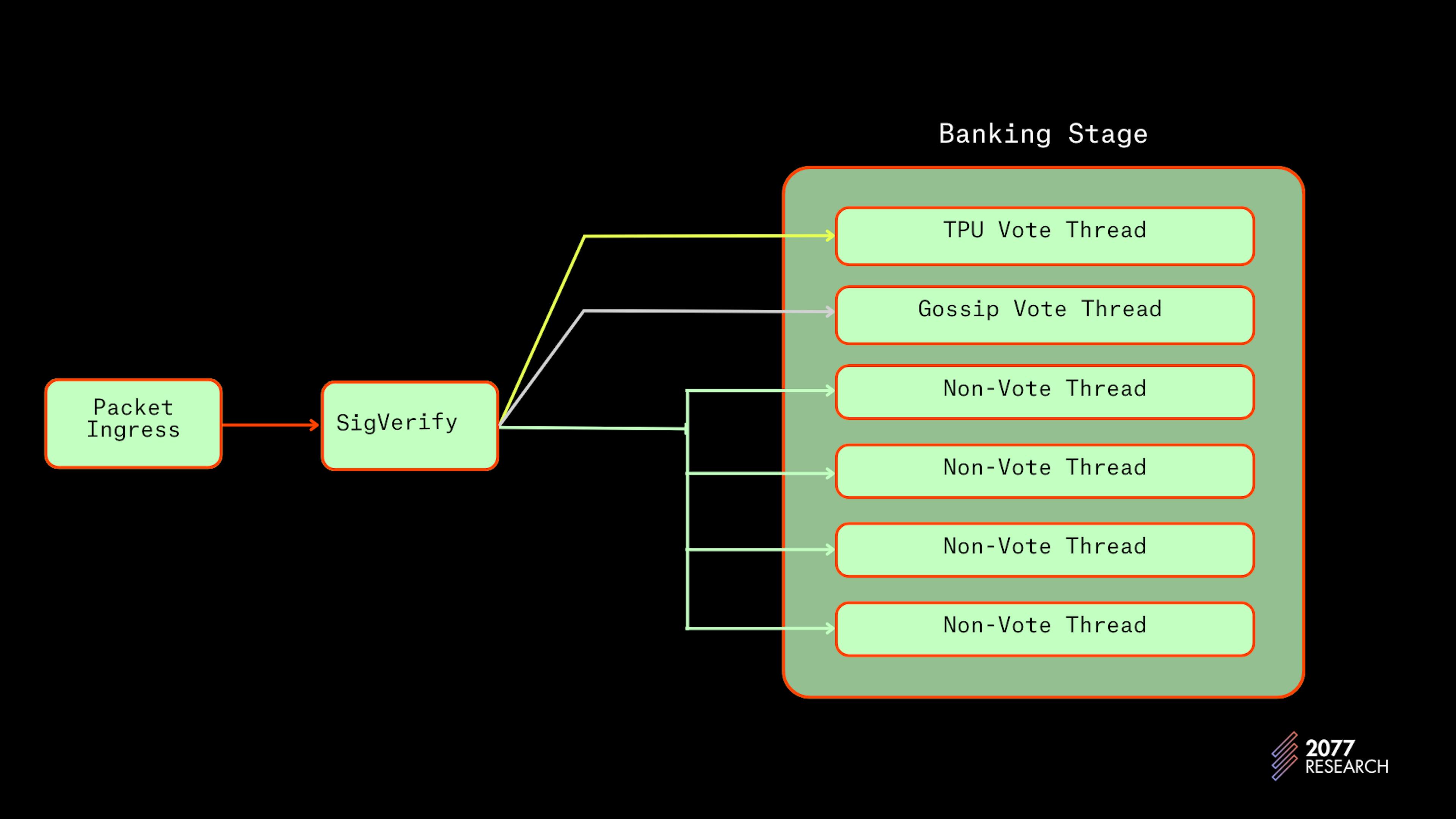 Figure 12: TLMI implementation of Banking Stage