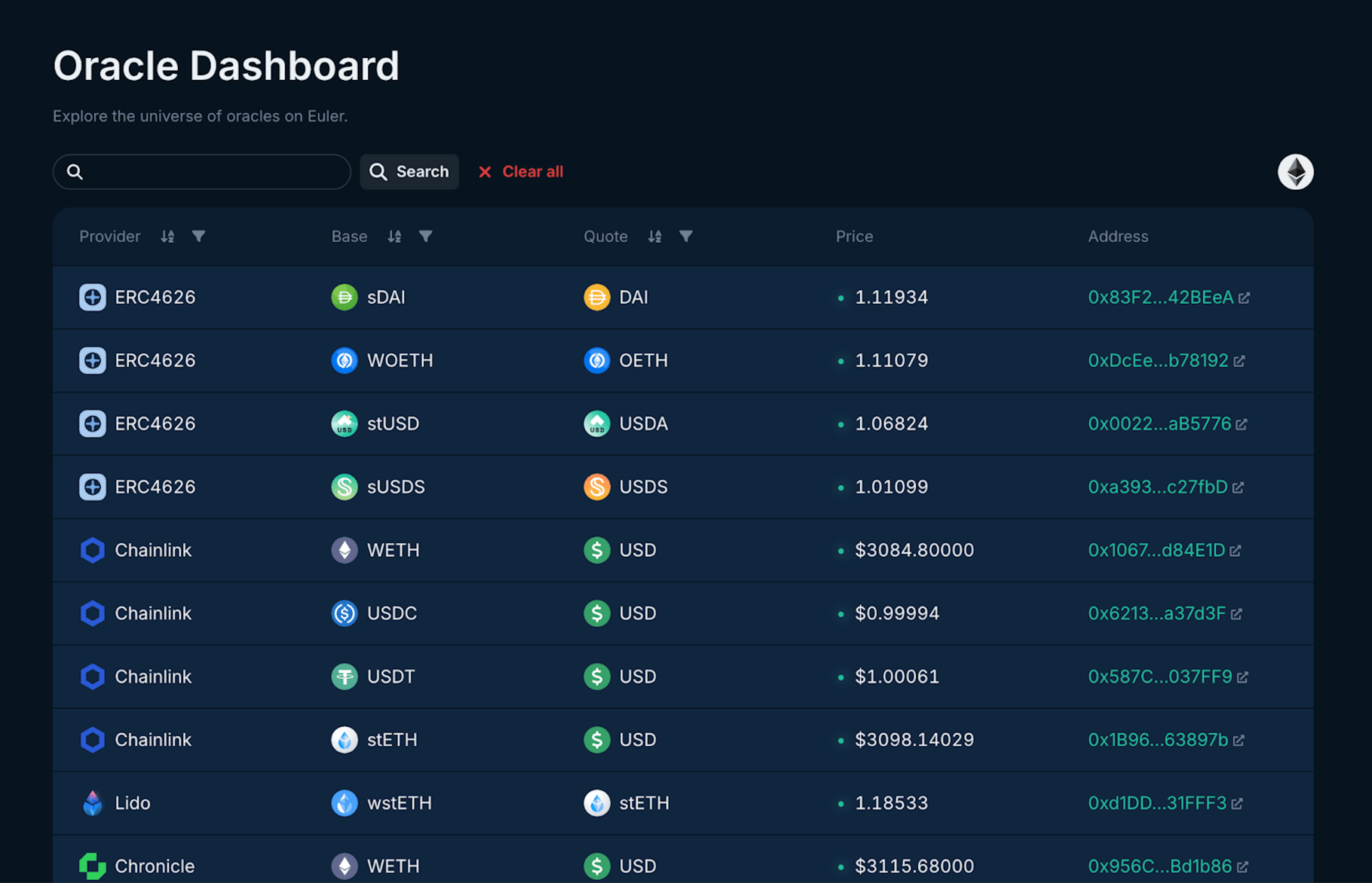 Fig 3 . Euler Oracle Dashboard. Source: Euler