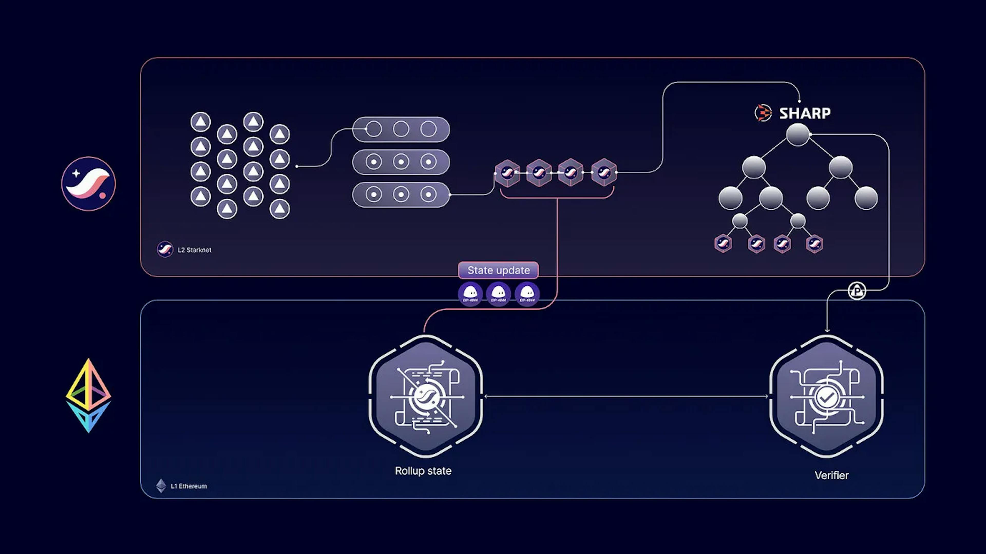 Figure 10: SNAR Tree in Block packing workflow