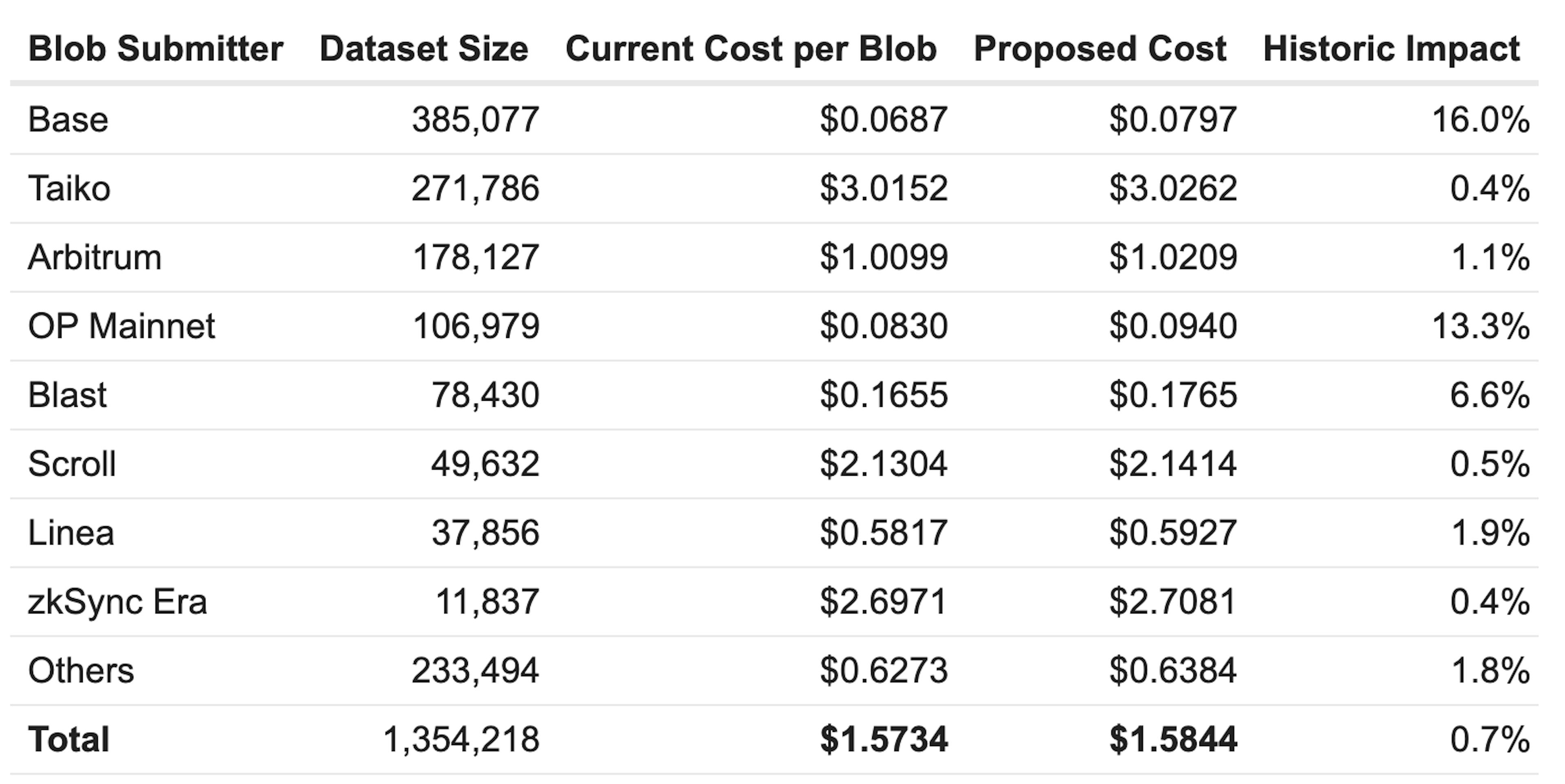 Source: dataalways.eth