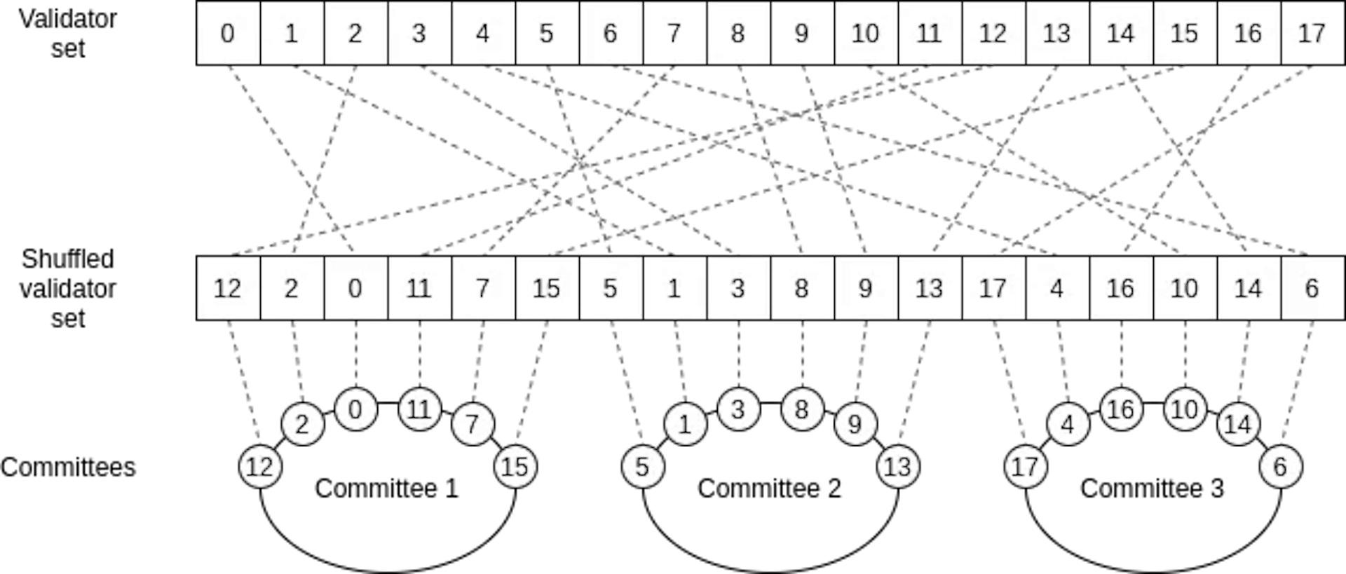 https://vitalik.eth.limo/general/2021/04/07/sharding.html