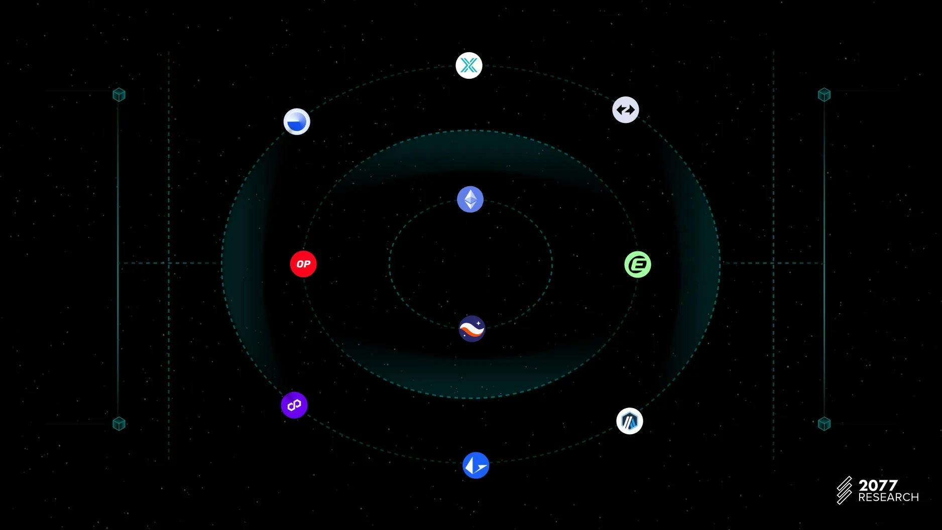 featured image - The State Of Rollup Interoperability Solutions