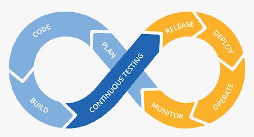 featured image - Continuous Testing in DevOps: Only 55% Of Top-Level Firms Have Implemented It