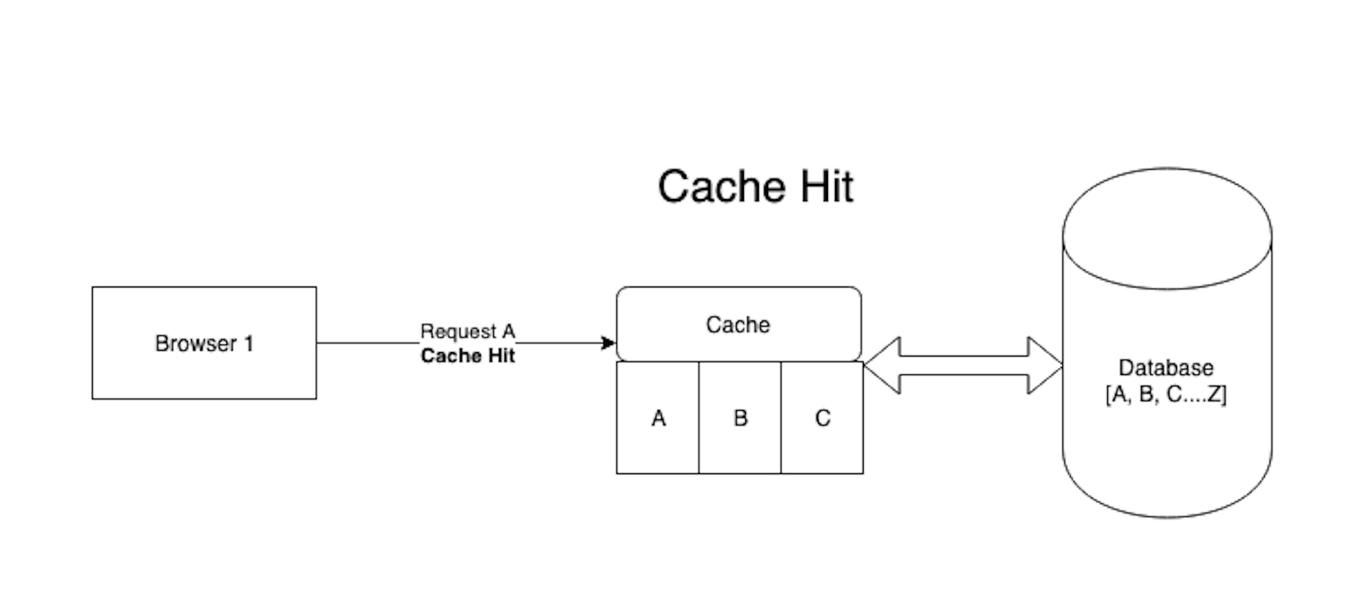 Caches in Python | HackerNoon