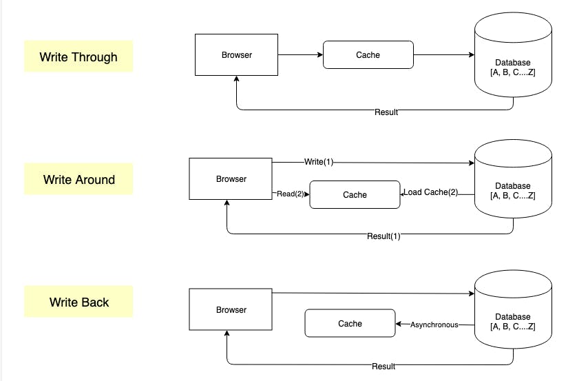 Caches in Python | HackerNoon