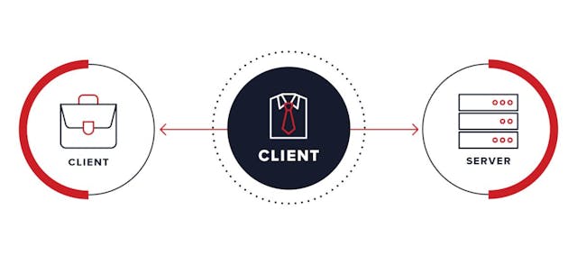 /an-essential-guide-to-socket-programming-in-python-client-server-and-peer-to-peer-libraries feature image