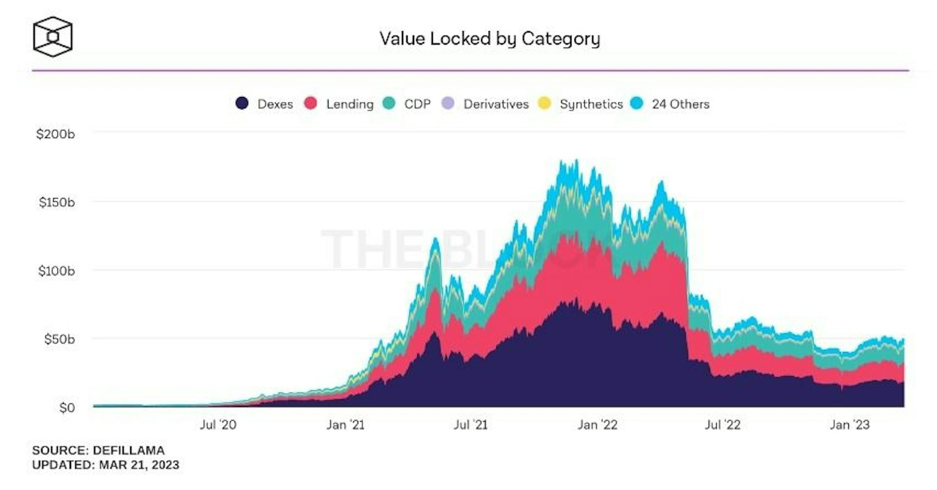 Source: theblockcrypto.com