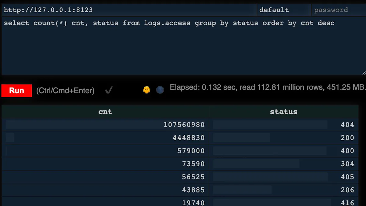 Small Scale Logs Processing And Analysis Hackernoon
