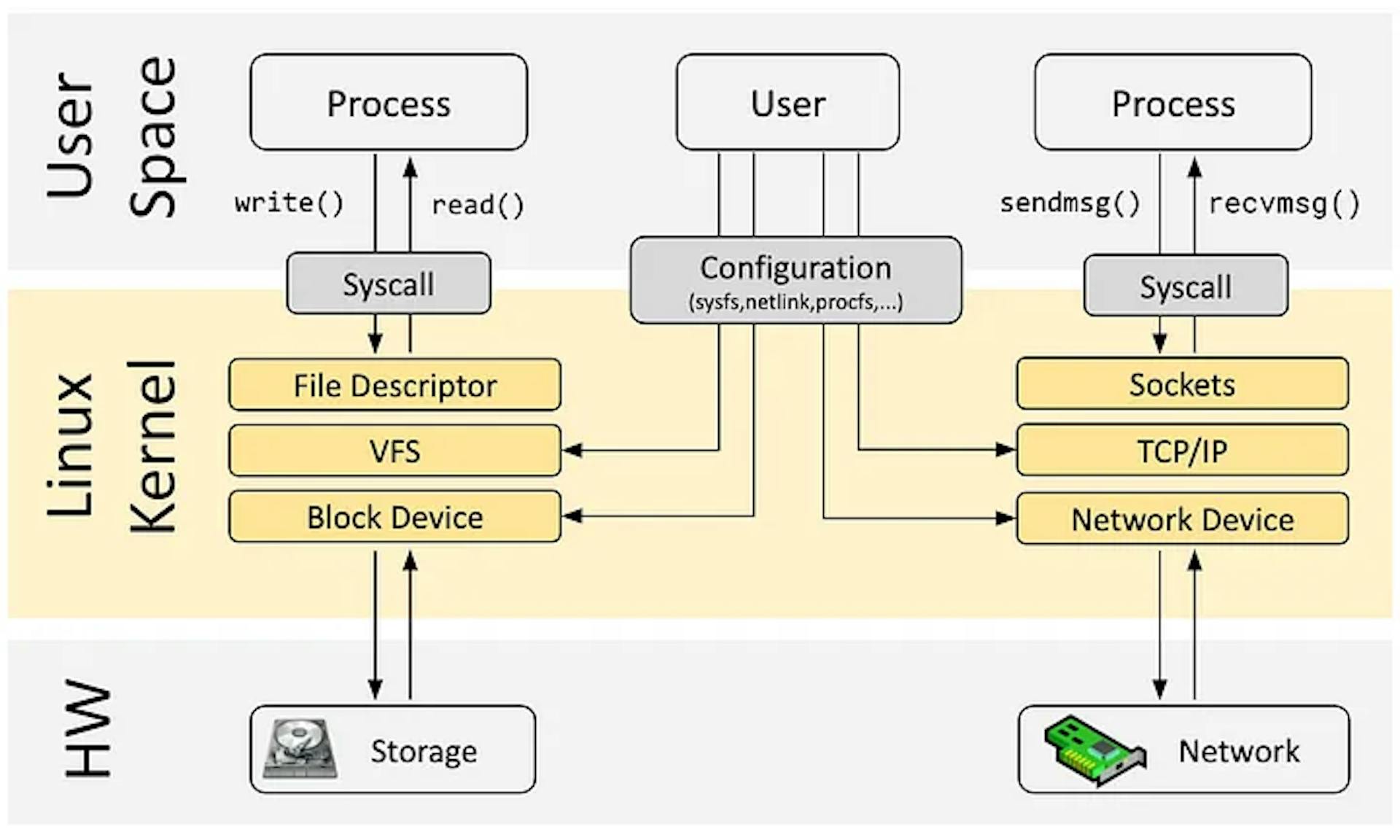 Source — https://ebpf.io/