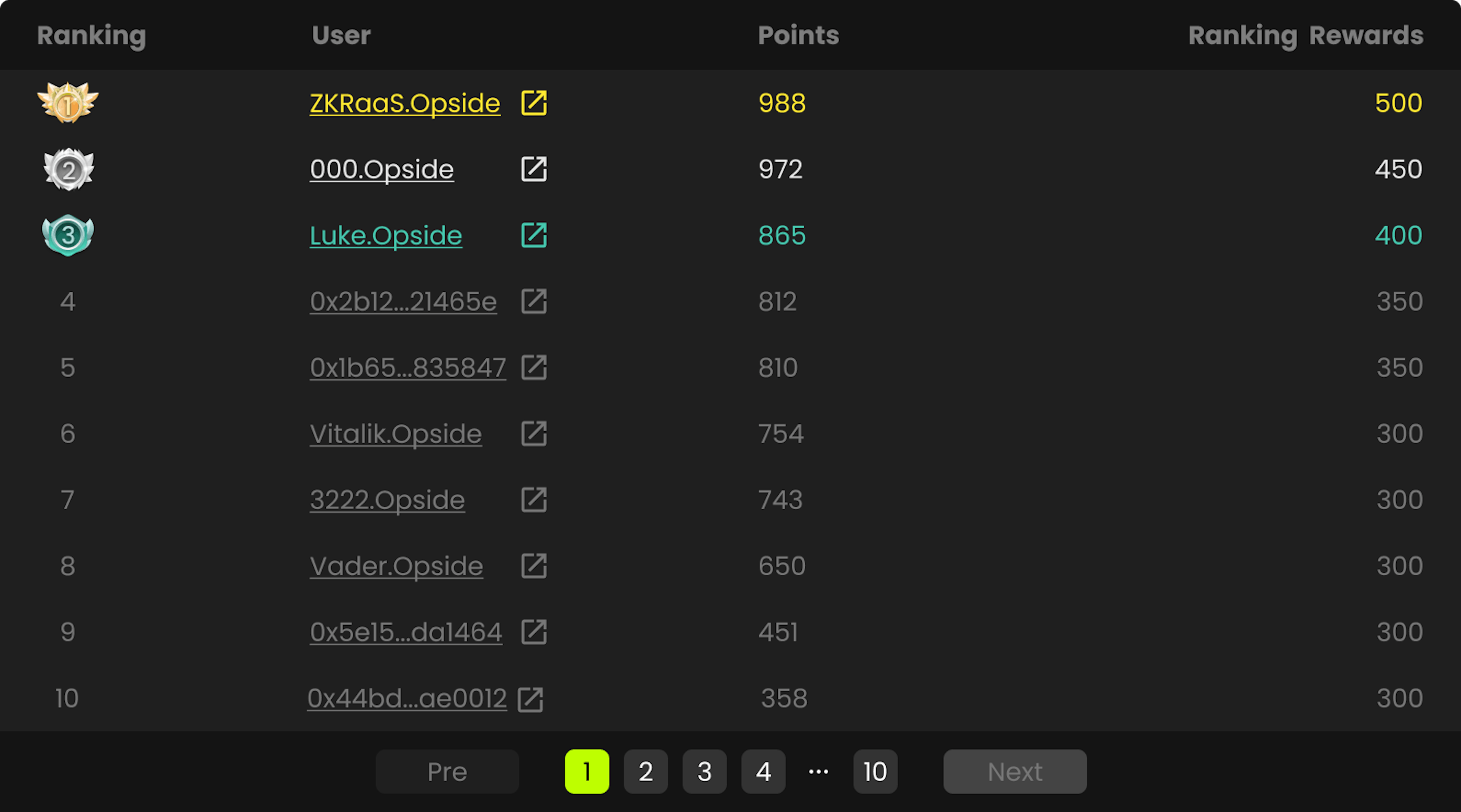 Classement Opside