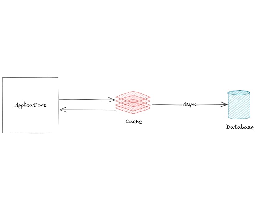 /how-to-improve-user-experience-and-reduce-costs-heres-why-you-should-use-caching feature image