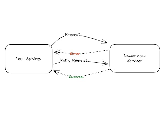 /building-resilient-systems-with-retry-patterns feature image