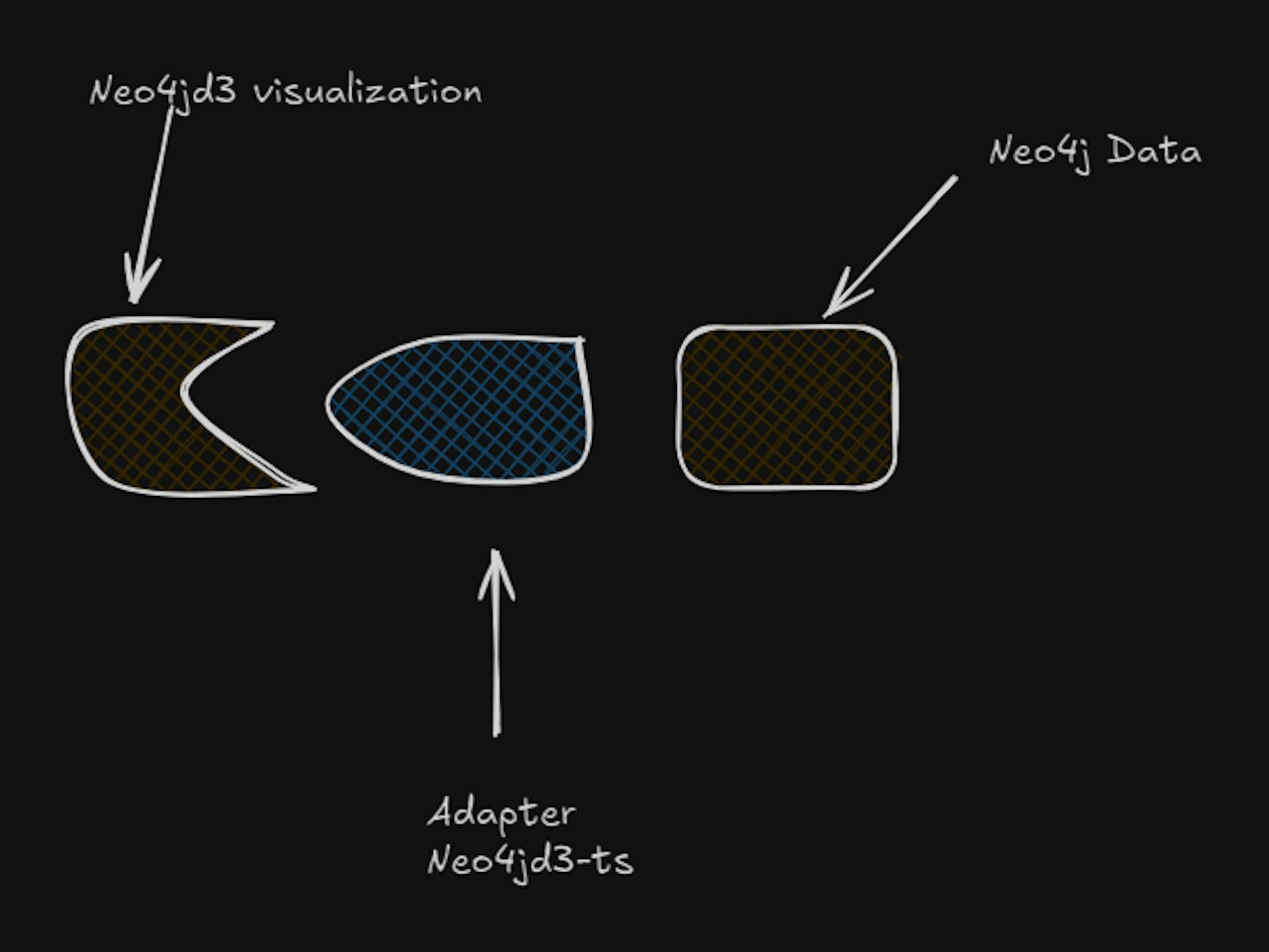 adaptador viz