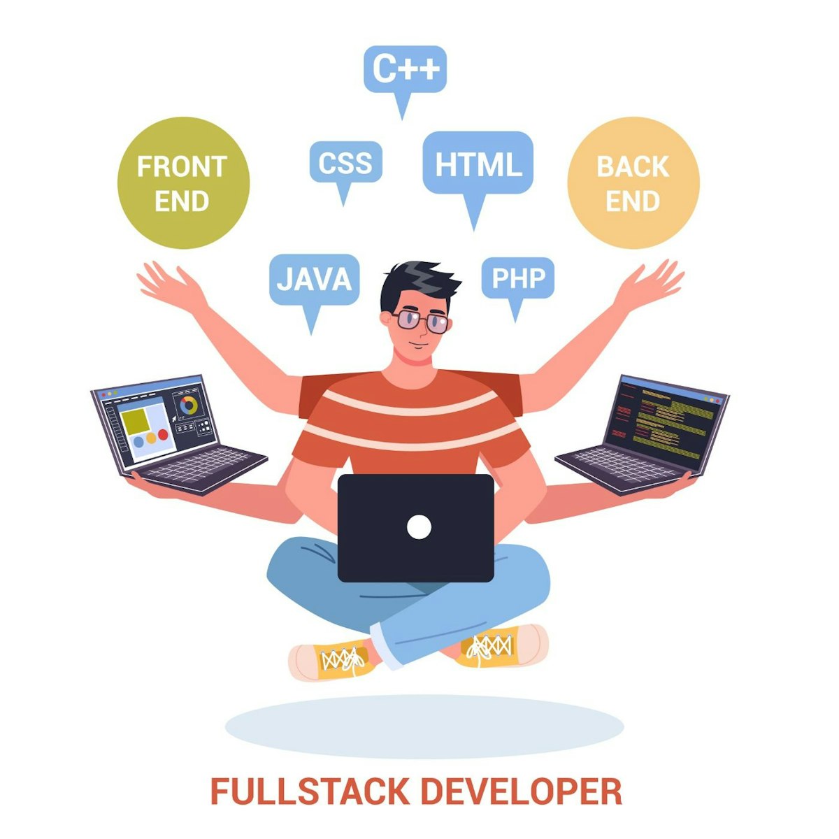 featured image - Why Should You Hire Full-Stack Developers for Your Project? 
