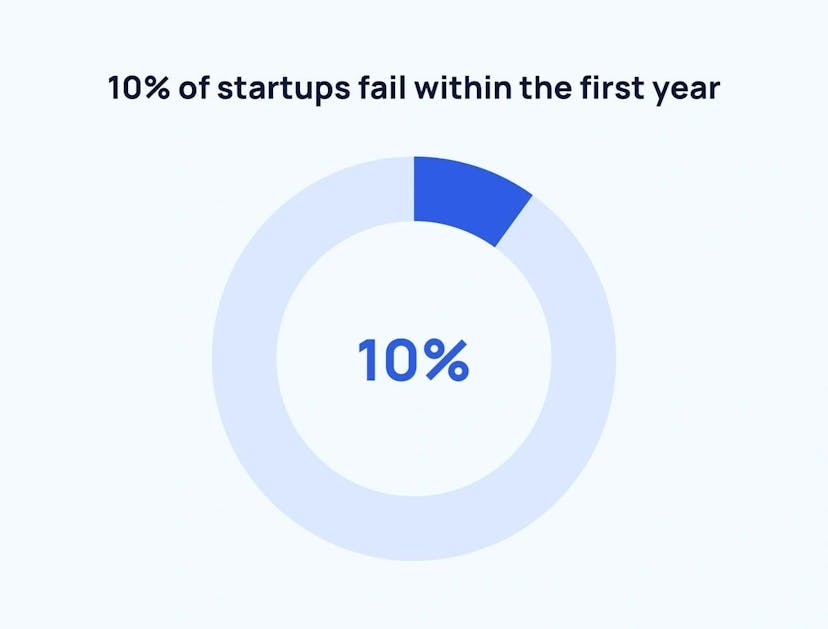 /dont-fall-into-a-startup-trap-an-almost-perfect-survival-guide feature image
