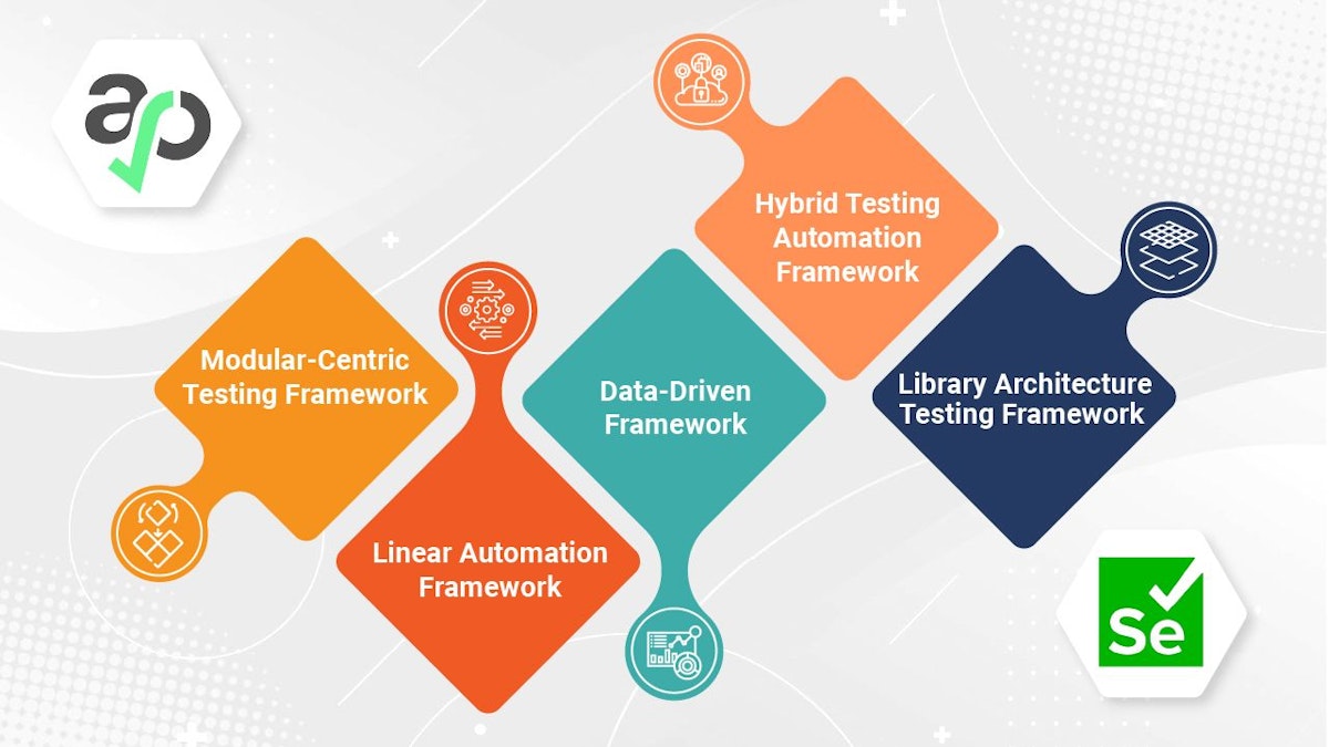 featured image - The Test Automation Frameworks that Define Software Development