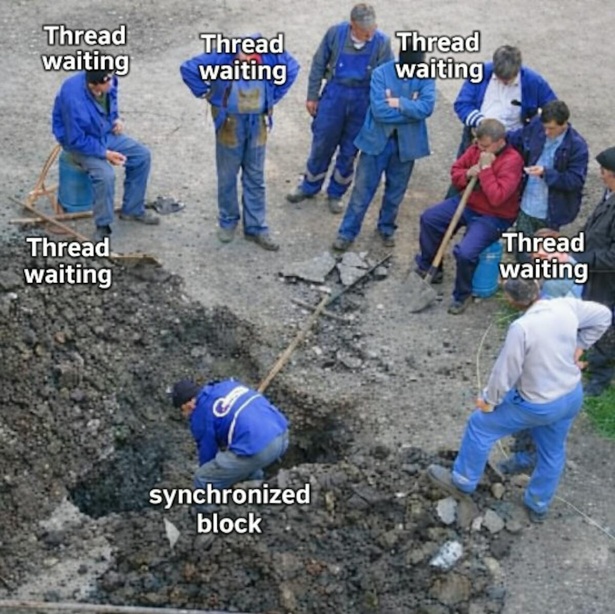 featured image - Project Loom Revolution - and How Not to Break Production in the Process