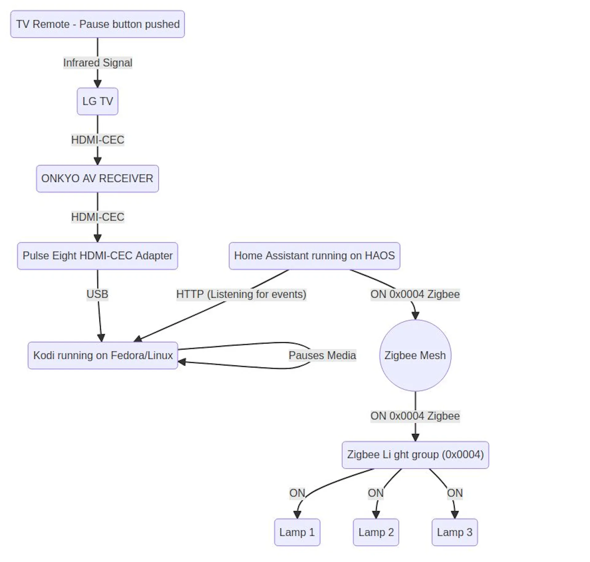 Learn Repo's image-ddf25