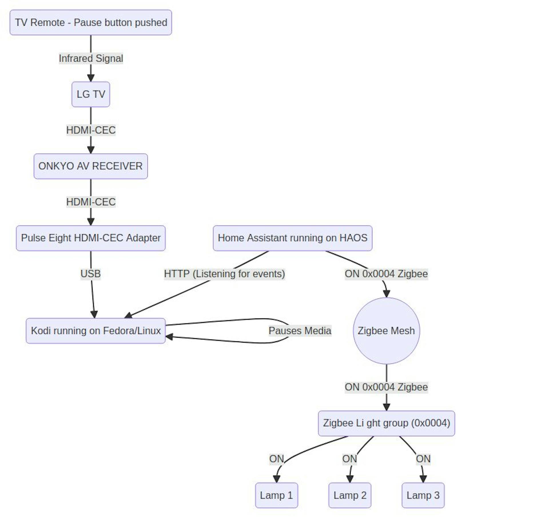 featured image - Engineering Seamless Complexity 