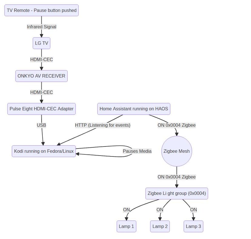 /engineering-seamless-complexity feature image