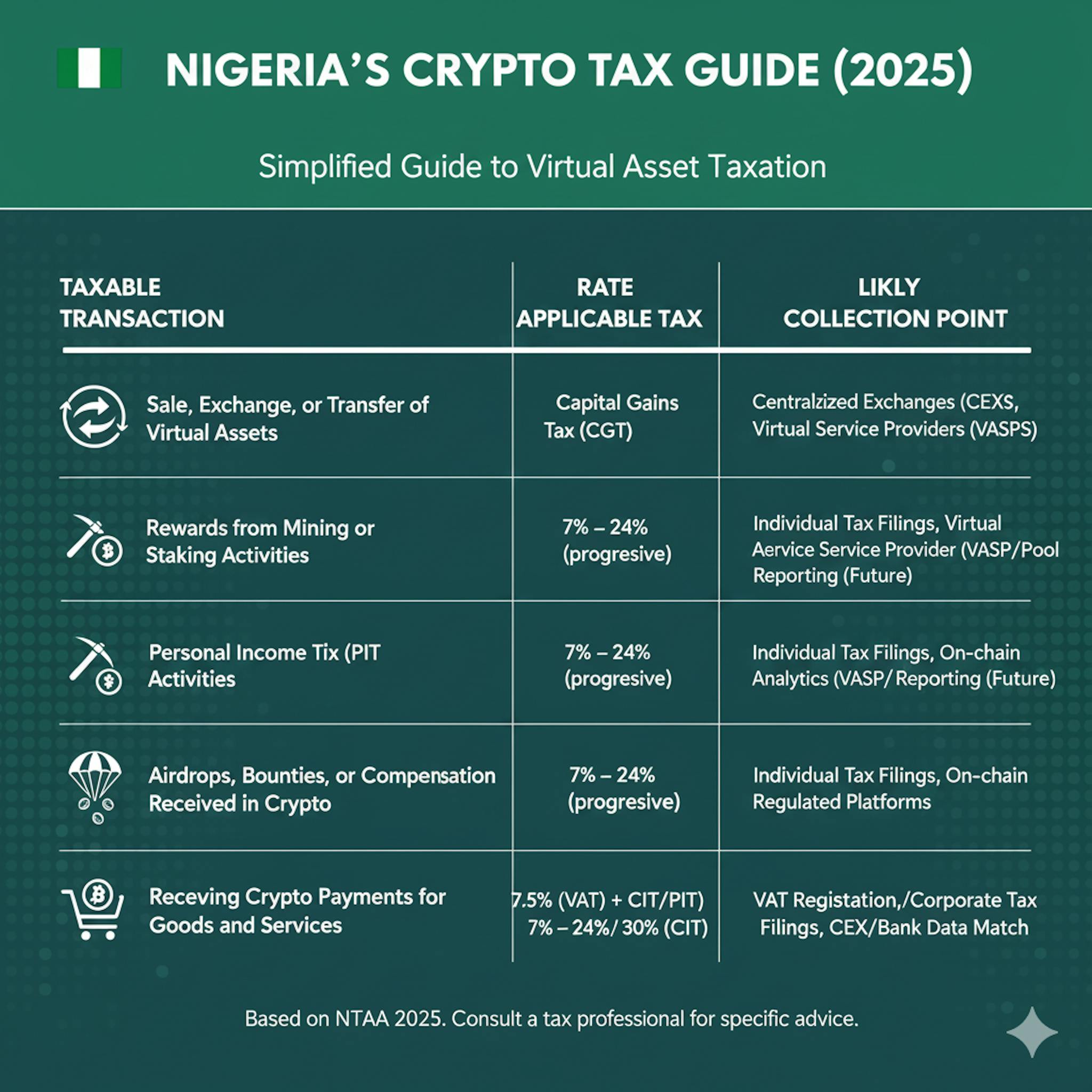 featured image - Will Nigeria’s Crypto Tax Kill Adoption or Create Legitimacy?