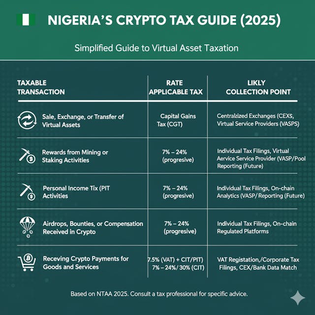 /will-nigerias-crypto-tax-kill-adoption-or-create-legitimacy feature image