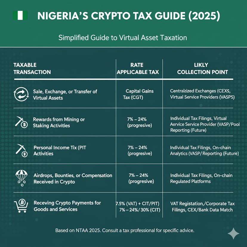 /will-nigerias-crypto-tax-kill-adoption-or-create-legitimacy feature image