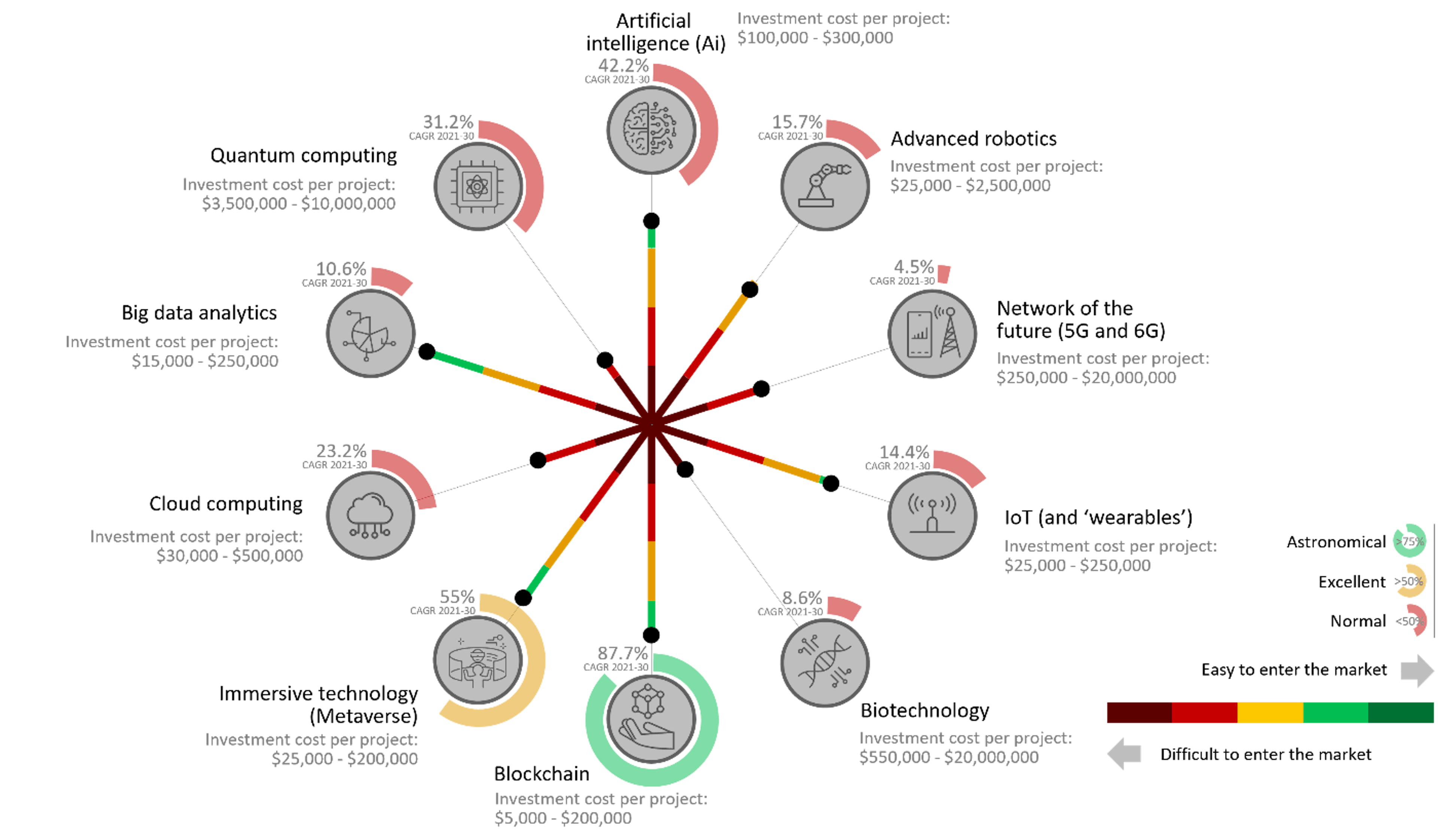 Source: Agile Dynamics Tech