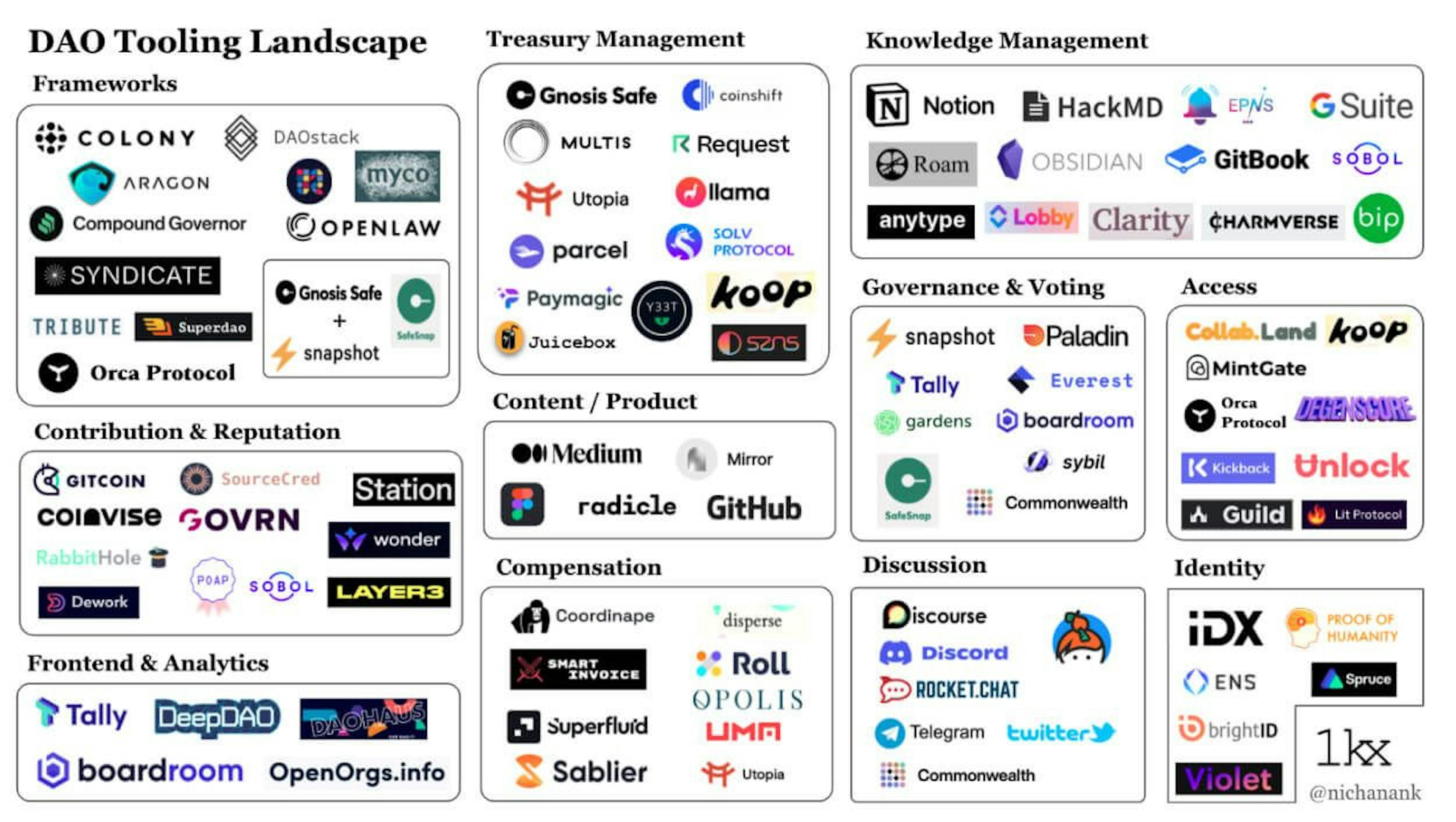 featured image - DAO: Tool Kit for Starters